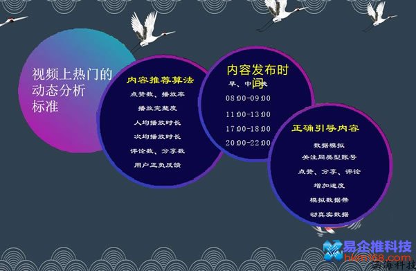 抖音上推荐秘籍:六大核心热门规律+12月算法了解一下配图第1张 抖音上推荐秘籍 六大核心热门规律+12月算法了解一下