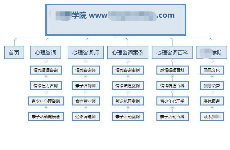 网站内的产品及对应的布局,都要经过用心设计