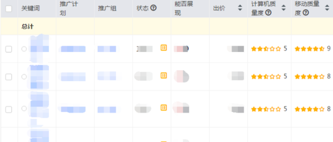 SEM竞价账户质量度影响因素?如何提高质量度?