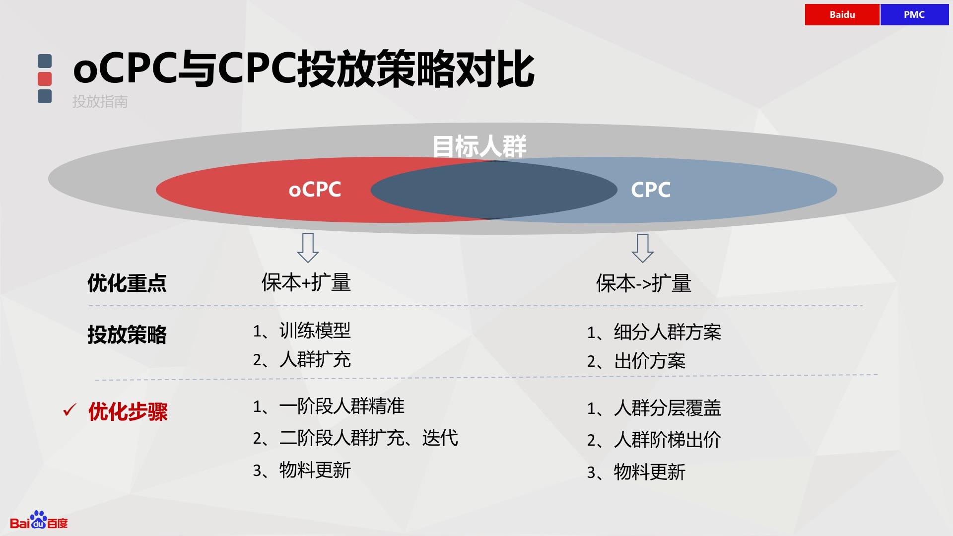 百度竞价ocpc二阶调整方向及放量操作指南