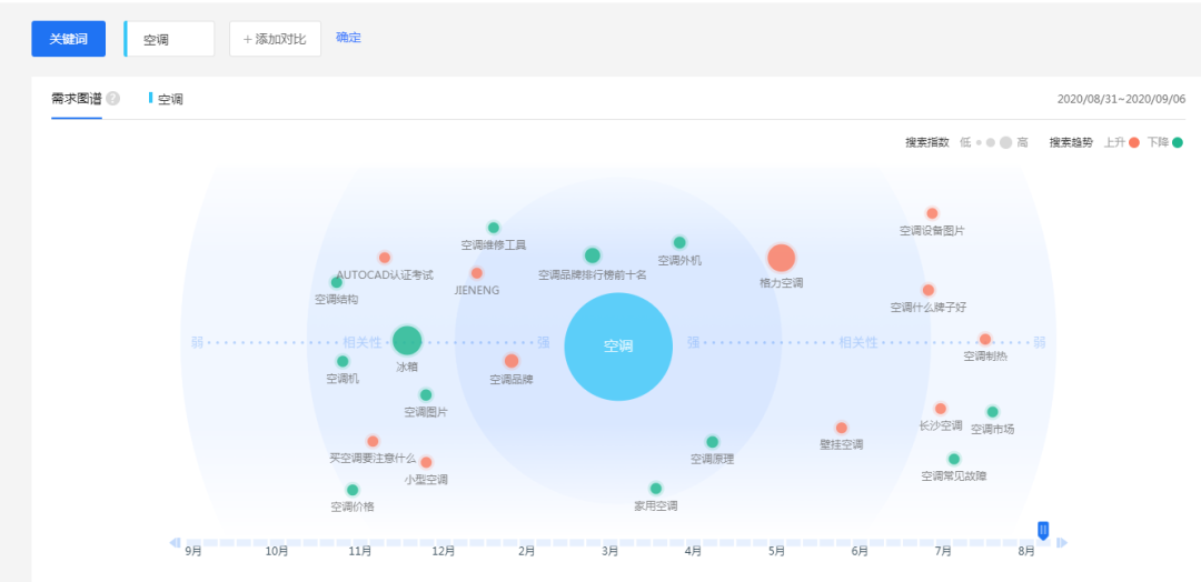 如何给你的网站量身定做一套SEO优化方案