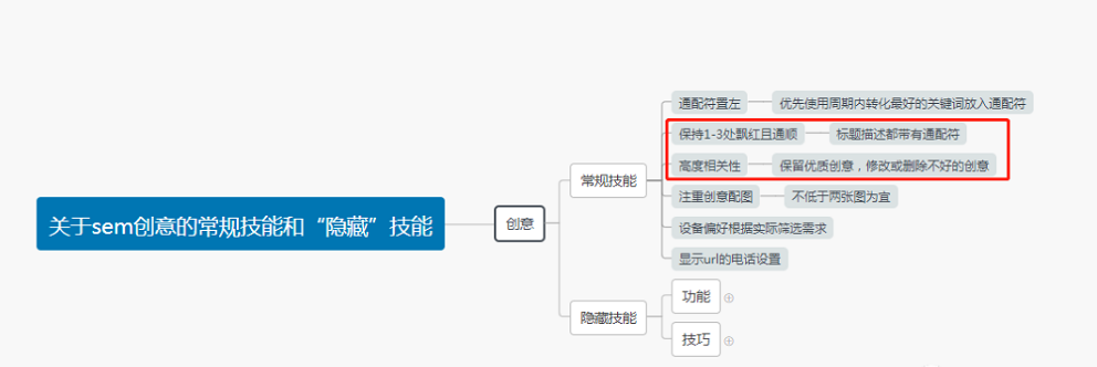SEM创意的常规技能和“隐藏”技能