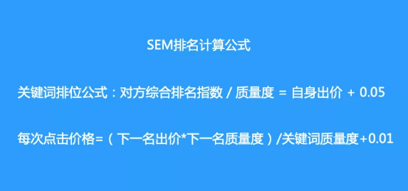 如何提升百度SEM的点击率？