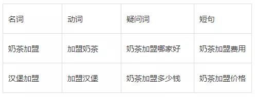 如何搭建搜索推广账户?计划层级及单元层级搭建思路