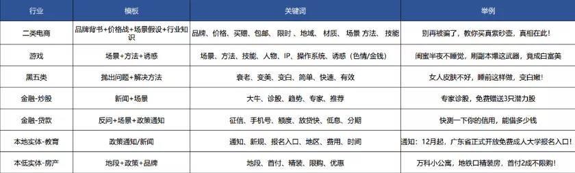 百度信息流广告优化经验，百度信息流ocpc投放技巧