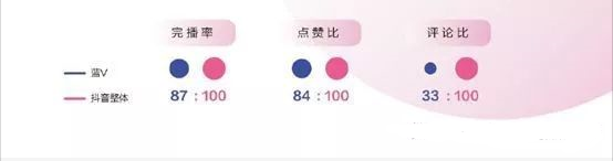 抖音蓝V到底可以带来什么?抖音企业蓝V号运营指南