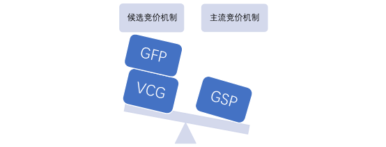 OCPC在线广告计费及定向方式简析