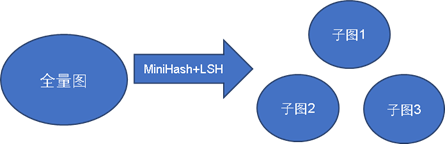 OCPC在线广告计费及定向方式简析
