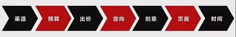 未来合格信息流优化师必须具备的能力，信息流优化师自身定位