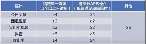 巨量引擎账户核心算法、赔付返款及三大阶段的优化方法