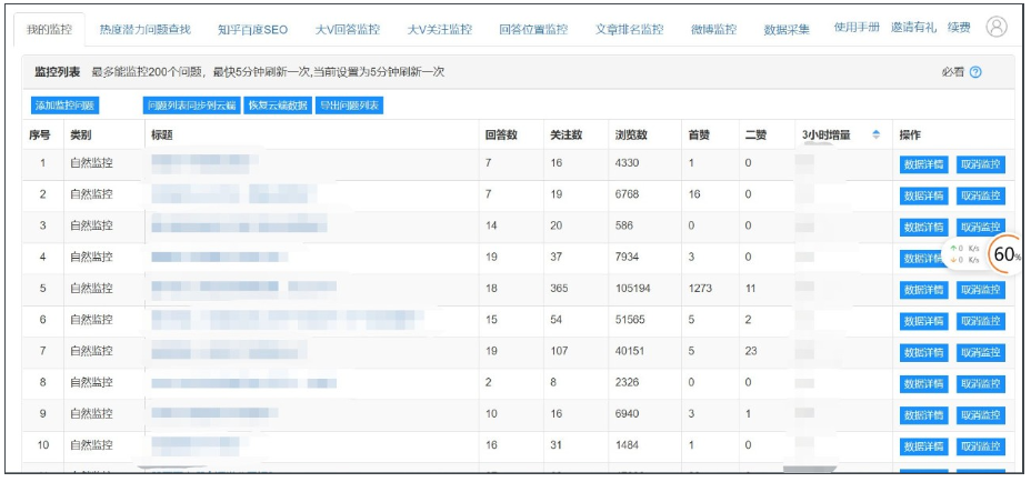 如何通过主关键词找到精准流量？关键词要怎么弄比较精准？