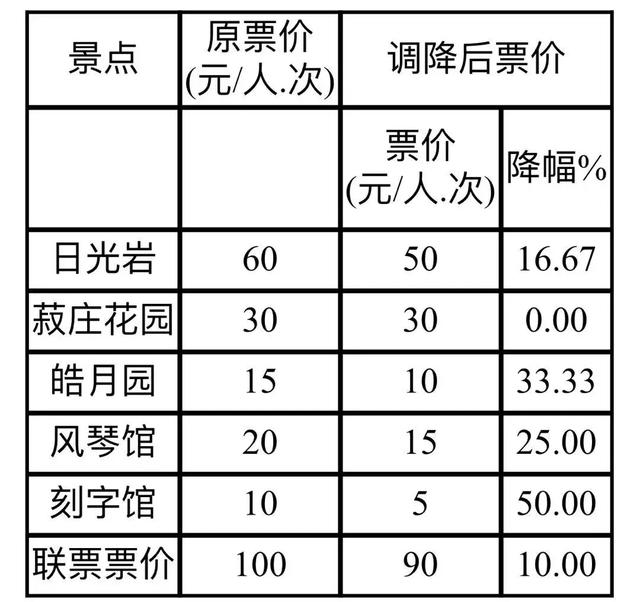 所有人！厦门热门景区降价！植物园、鼓浪屿、金光湖……太省钱了！