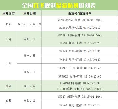 实用越南岘港旅游攻略！超详细！（签证+交通+酒店+景点门票）