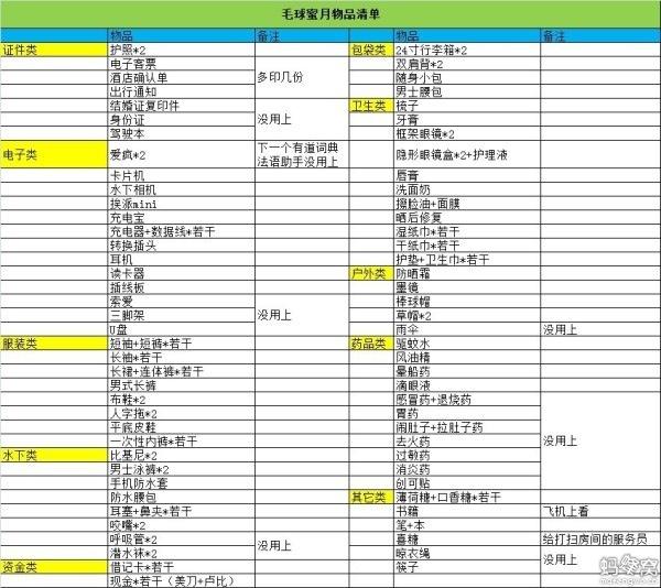 毛里求斯游记+攻略，悦椿度假村8天5晚自由行，欢迎各种咨询。