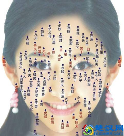 中国传统痣相算命知识：痣相究竟要怎么看？