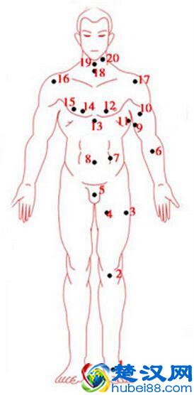 中国传统痣相算命知识：痣相究竟要怎么看？