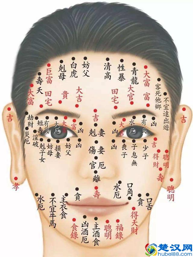中国传统痣相算命知识：痣相究竟要怎么看？