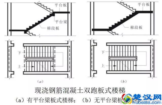钢筋混凝土楼梯基础知识讲解