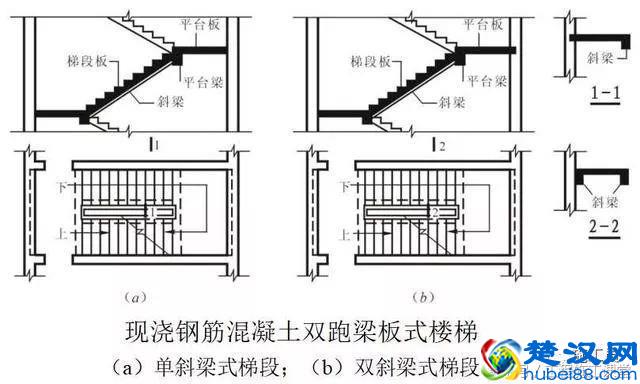 钢筋混凝土楼梯基础知识讲解