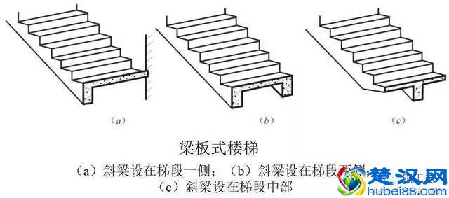 钢筋混凝土楼梯基础知识讲解