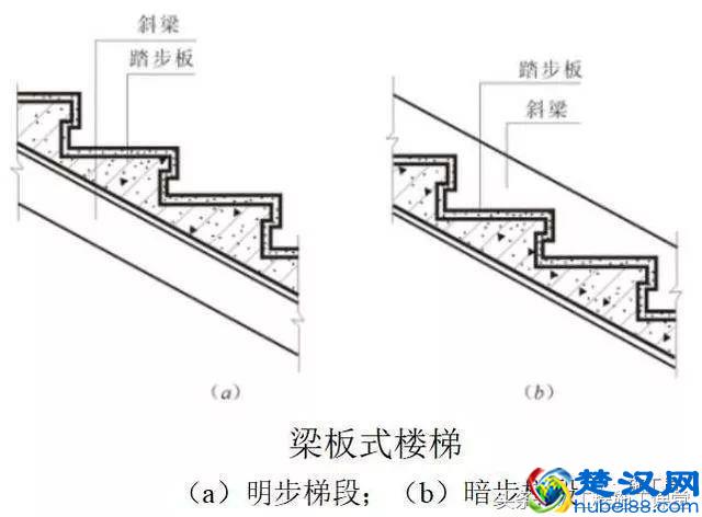 钢筋混凝土楼梯基础知识讲解