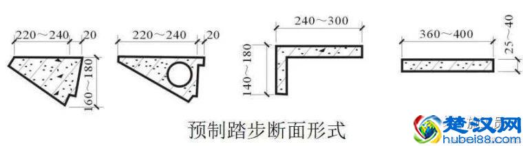 钢筋混凝土楼梯基础知识讲解