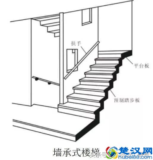 钢筋混凝土楼梯基础知识讲解