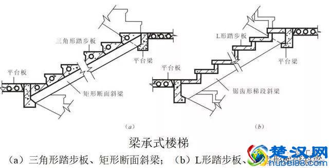 钢筋混凝土楼梯基础知识讲解