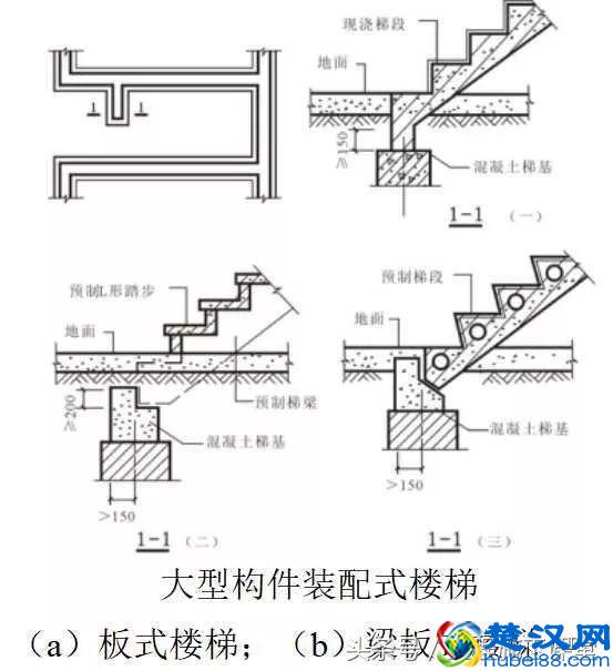 钢筋混凝土楼梯基础知识讲解