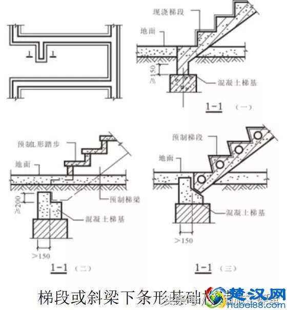 钢筋混凝土楼梯基础知识讲解