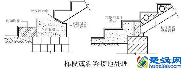 钢筋混凝土楼梯基础知识讲解