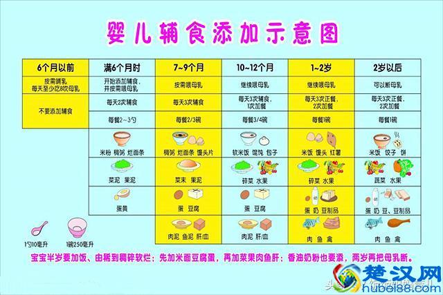 宝宝辅食添加很重要，新手爸妈早学宝宝好福气（附辅食时间表）