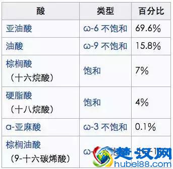 葡萄籽真的那么神奇么？