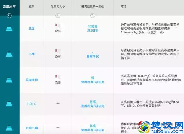 葡萄籽真的那么神奇么？