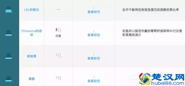 葡萄籽真的那么神奇么？