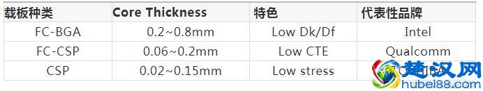 PCB介电常数概念，以及它与阻抗控制设计的关系！