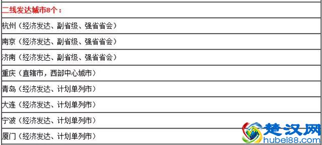知道一、二、三线城市是如何划分的吗？看看你的家乡属于几线城市