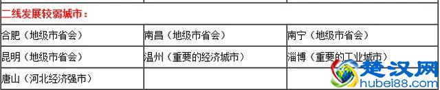 知道一、二、三线城市是如何划分的吗？看看你的家乡属于几线城市