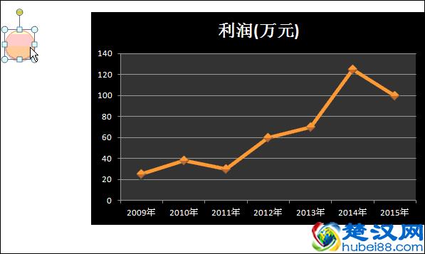 简单几步，让你的EXCEL曲线图更好看