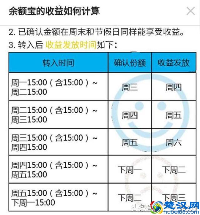 存入余额宝的钱可以随时转到银行卡里吗？余额宝为什么要升级？