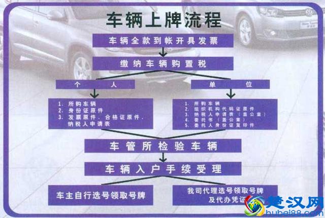 2018年新车上牌最新流程,现在上牌费用到底要花多少钱?