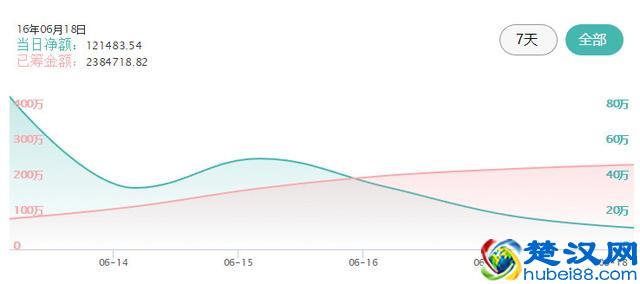 不会玩魔方？这款智能魔方教你从0到复原