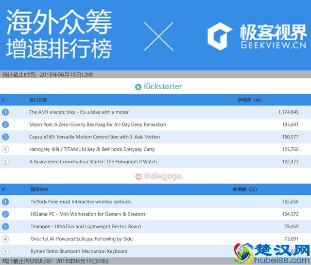 不会玩魔方？这款智能魔方教你从0到复原