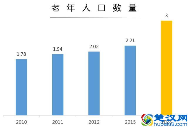 人均寿命延长，养老金缺口变大！养老金真够你养老？