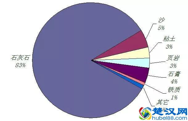 几张图轻松了解水泥行业生产工艺和控制流程