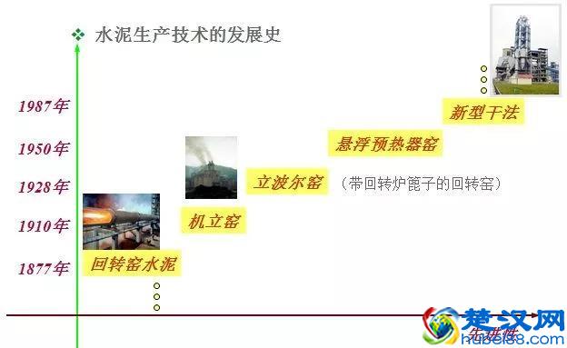 几张图轻松了解水泥行业生产工艺和控制流程