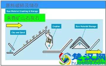 几张图轻松了解水泥行业生产工艺和控制流程