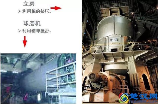 几张图轻松了解水泥行业生产工艺和控制流程