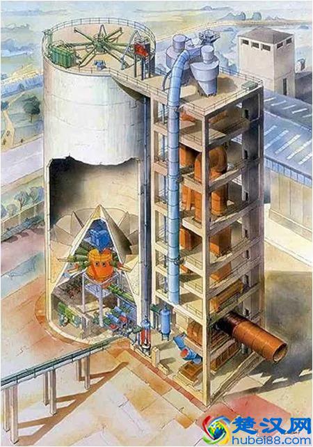 几张图轻松了解水泥行业生产工艺和控制流程