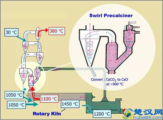 几张图轻松了解水泥行业生产工艺和控制流程